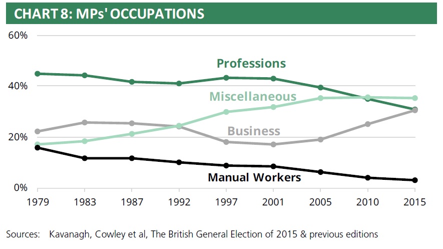 MP-Occupation-UK-House-of-Commons-Library-Study-October-2019