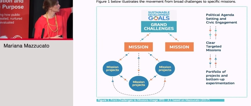 Mariana-Mazzucato-Book-Presentation-July-2018-at-UCL-screenshot-1