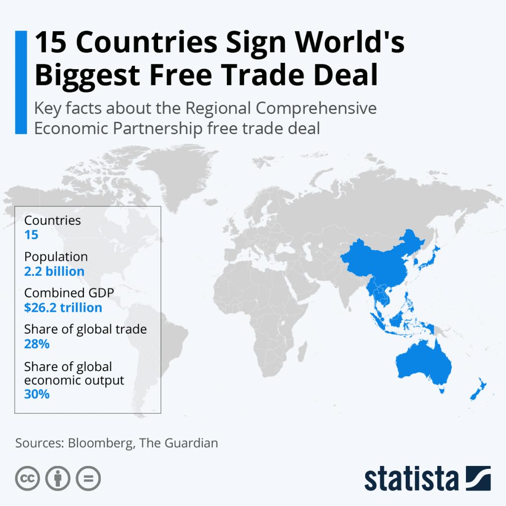 RCEP Trade Deal