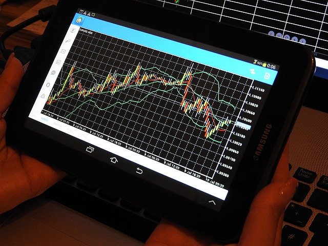 trading chart