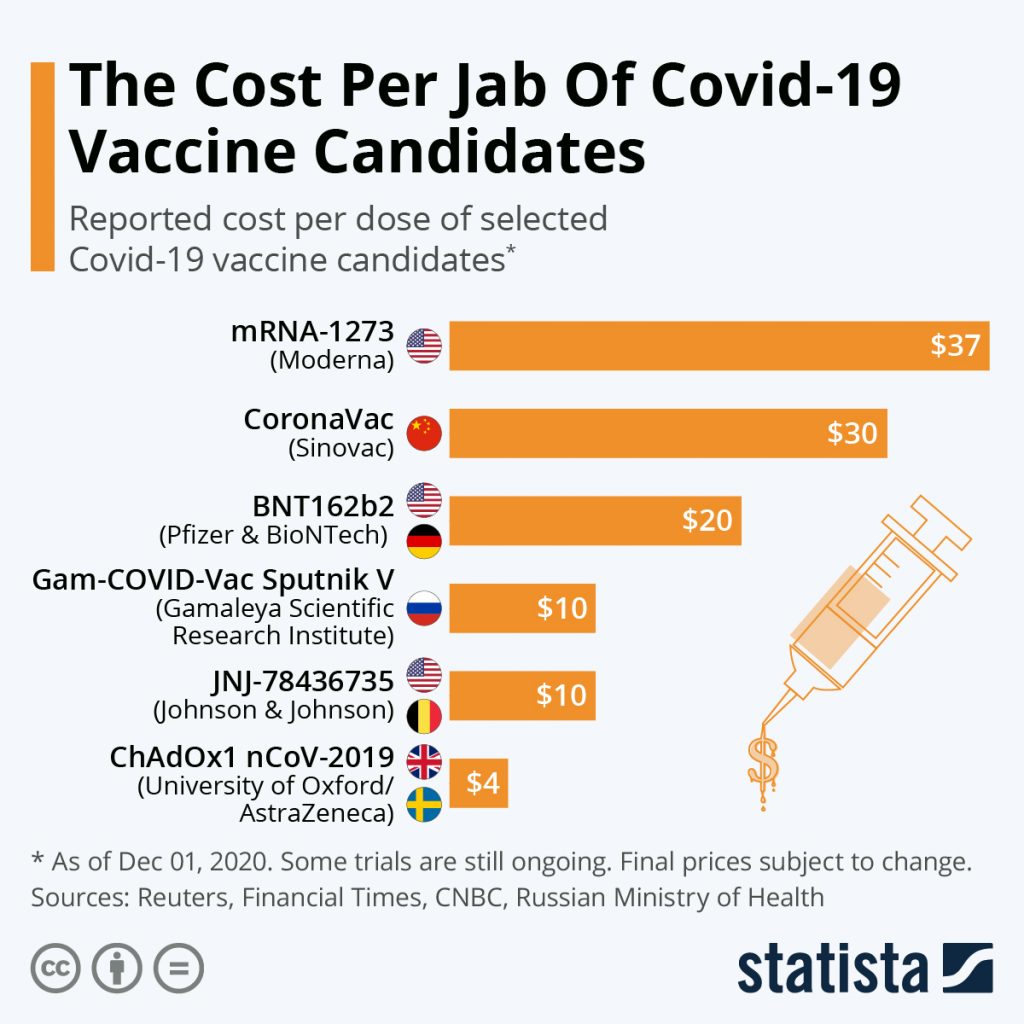 cost-per-jab-of-covid19-vaccines-23658