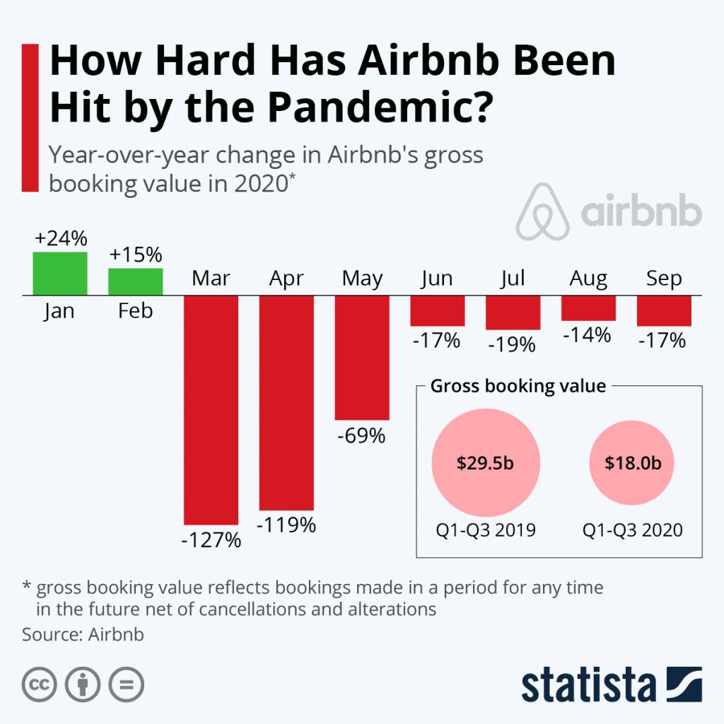 monthly-gross-bookings-on-airbnb-23717