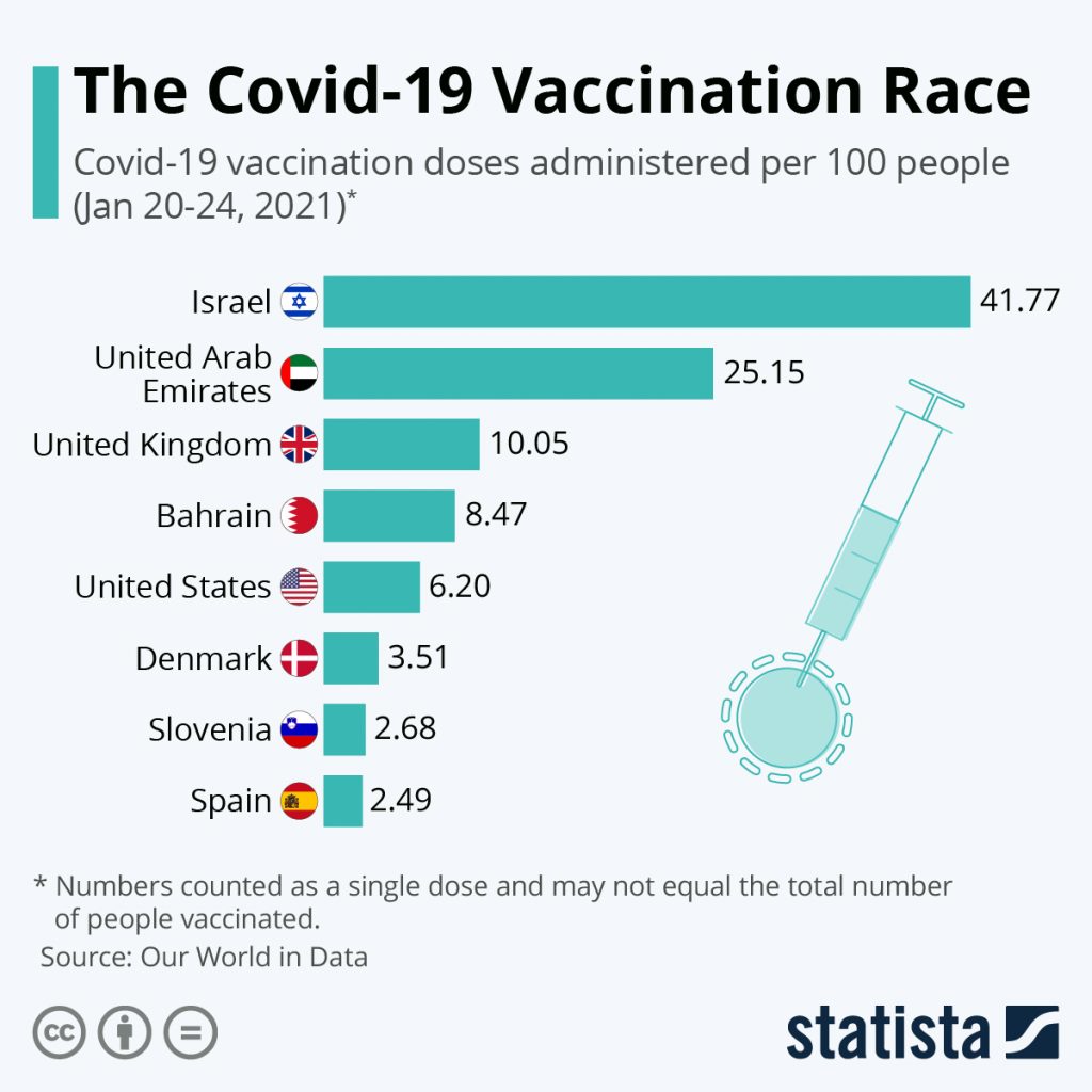 covid-10-vaccination-doses-per-100-people-23833