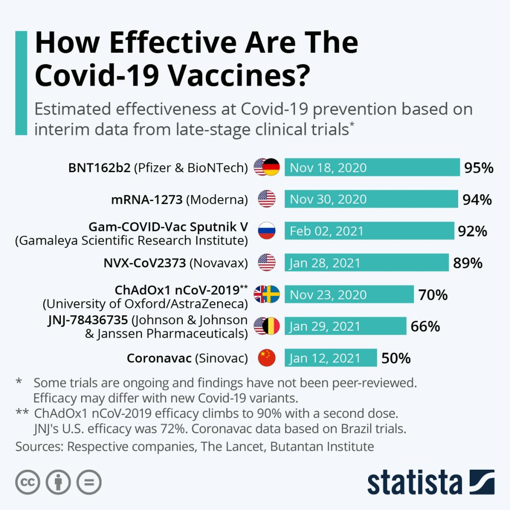 estimated-effectiveness-of-covid-19-vaccine-candidates-23510