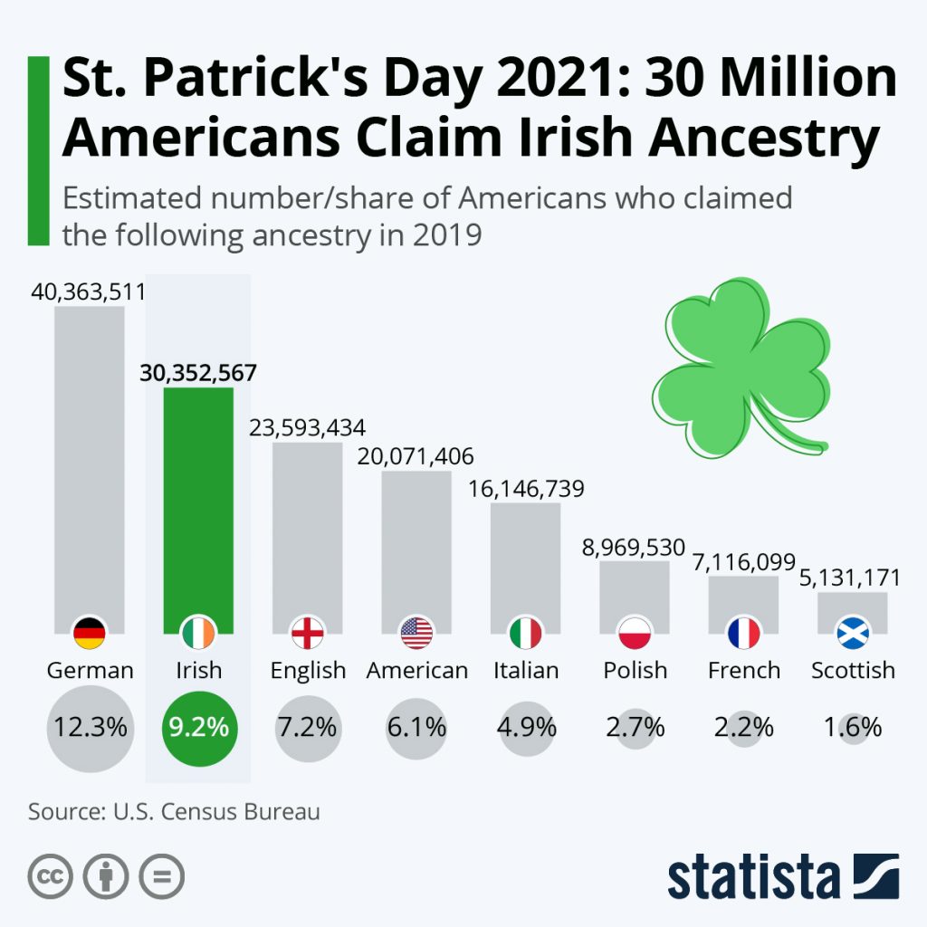 americans-who-claim-the-following-ancestry-24435