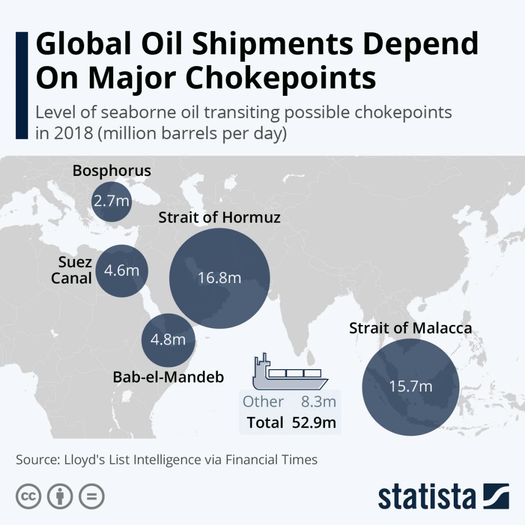 seaborne-oil-transiting-possible-chokepoints-18109
