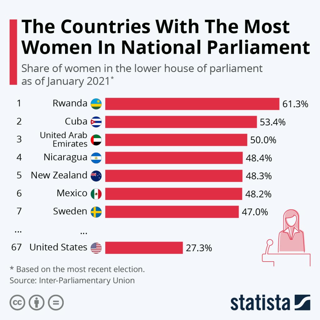 share-of-women-in-the-lower-house-of-parliament-16919