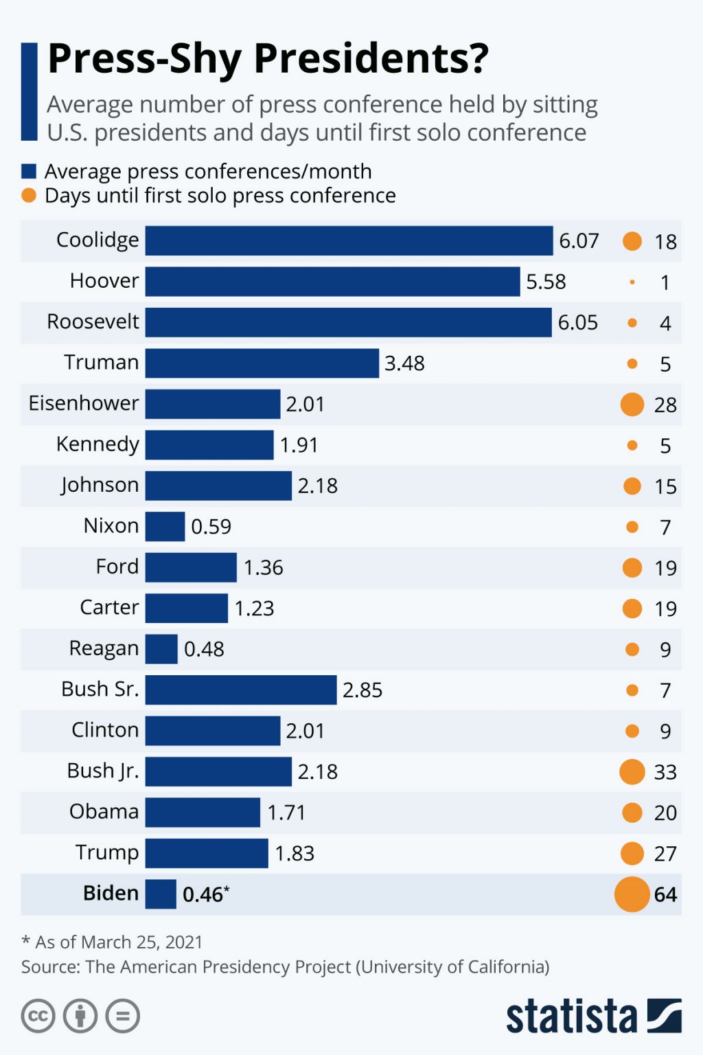us-presidents-press-conferences-24515