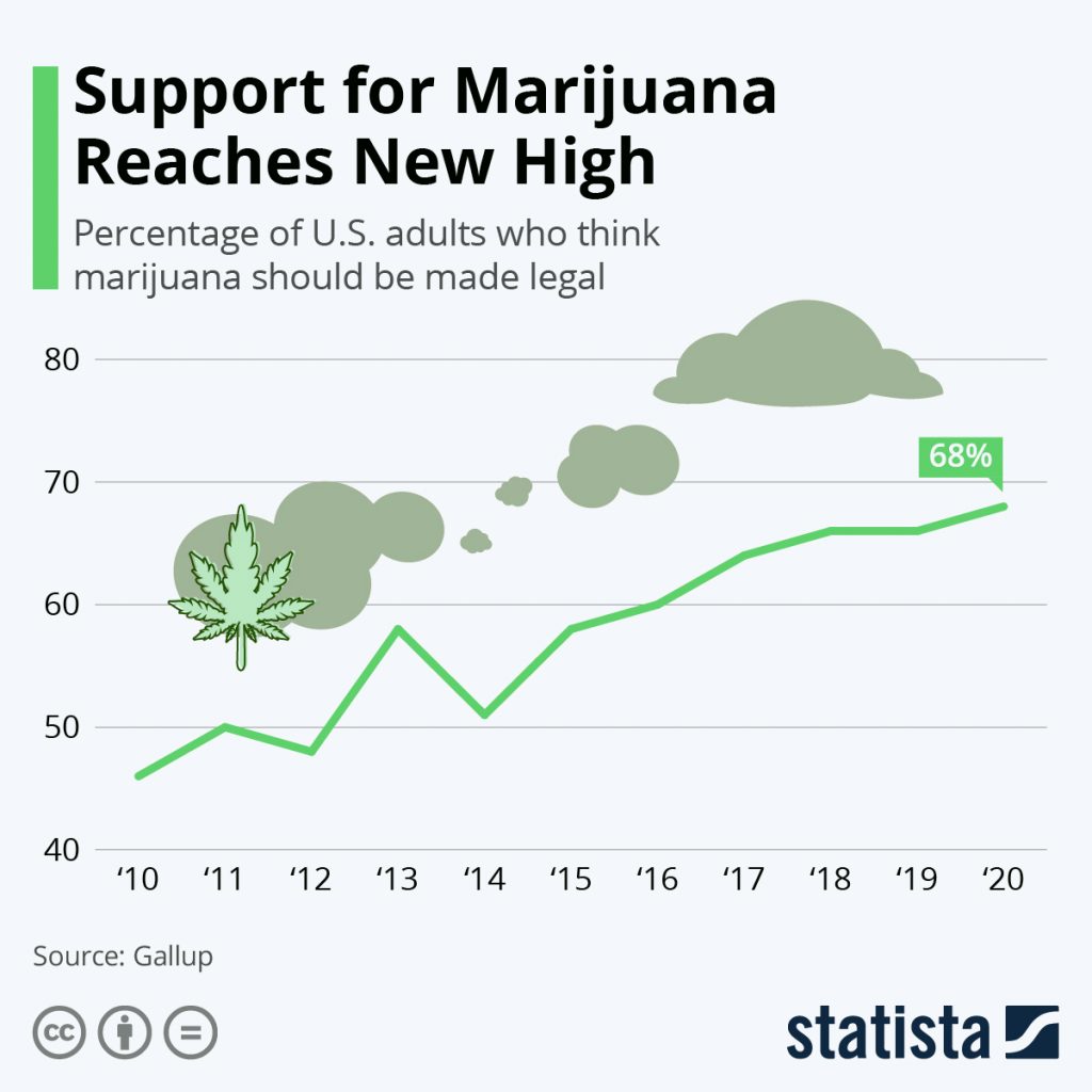 marijuana-support-in-usa-23454