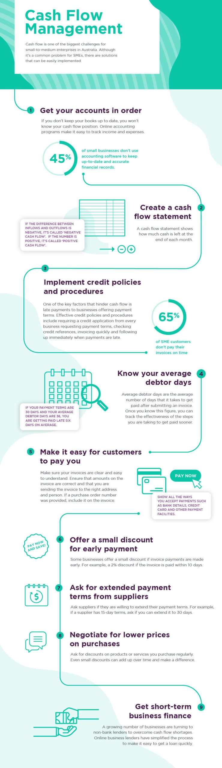 moula-infographic-cashflow-management
