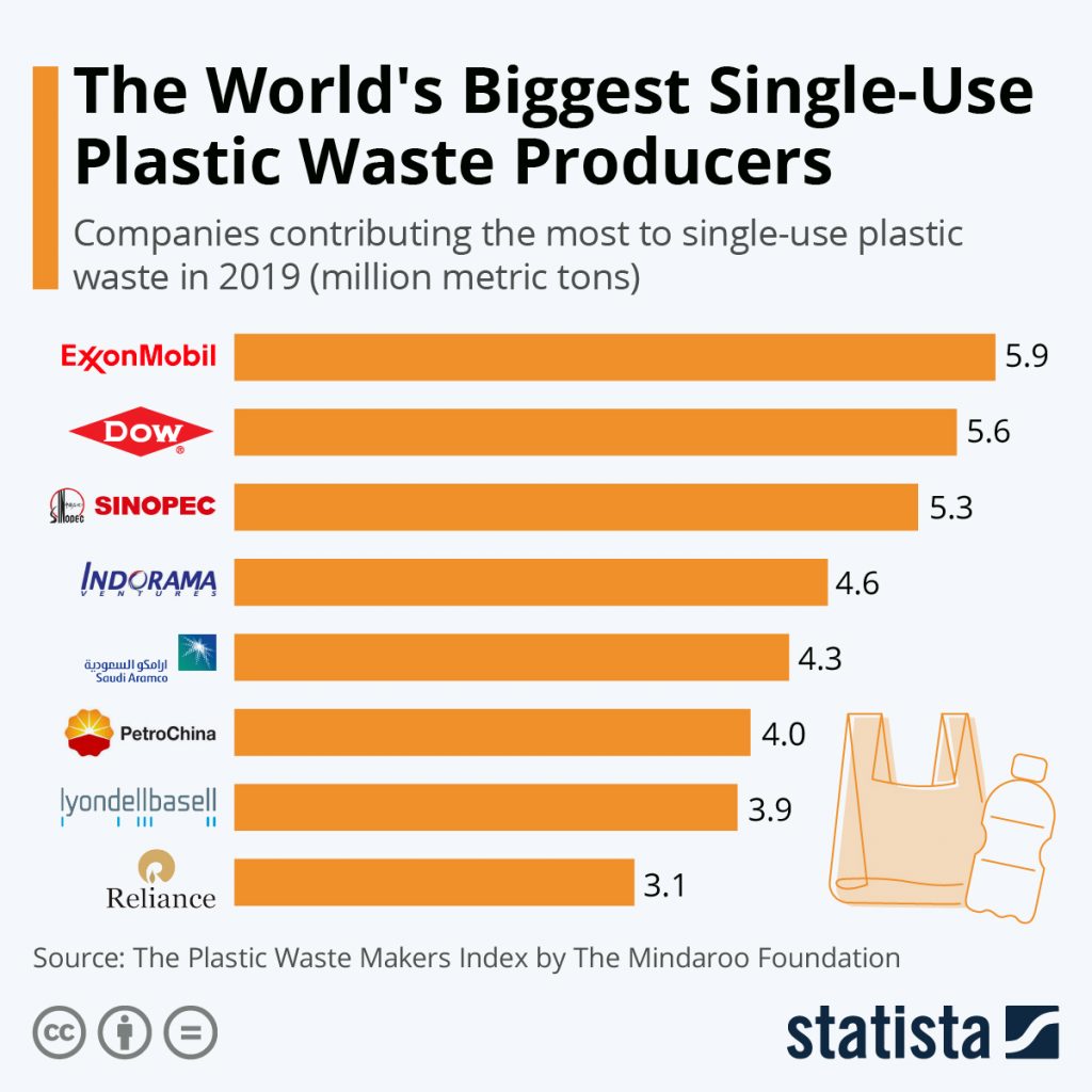 companies-contributing-the-most-to-single-use-plastic-waste-24881