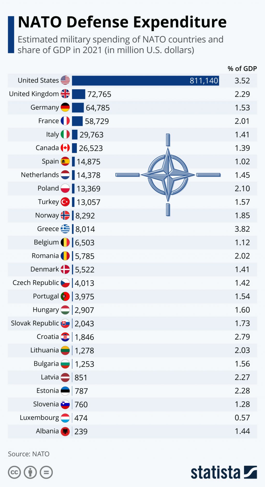 defense-expenditures-of-nato-countries-14636