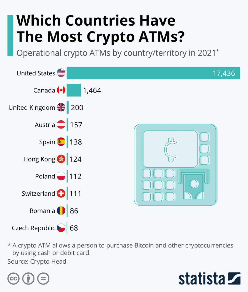 shows-operational-crypto-atms-by-country-25249