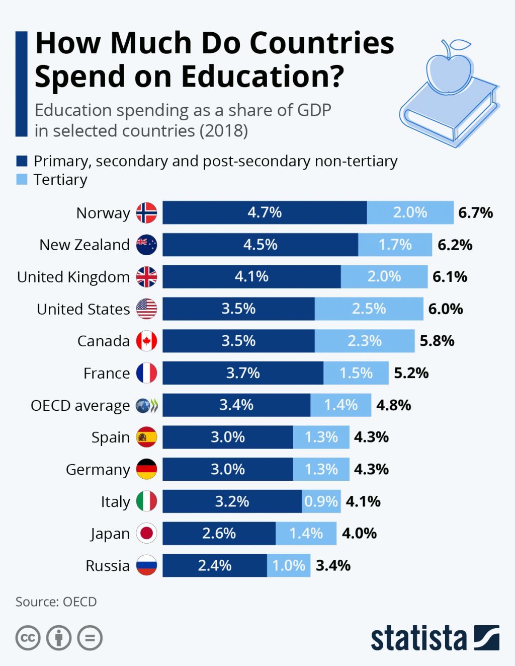 the-countries-spending-the-most-on-education-15434
