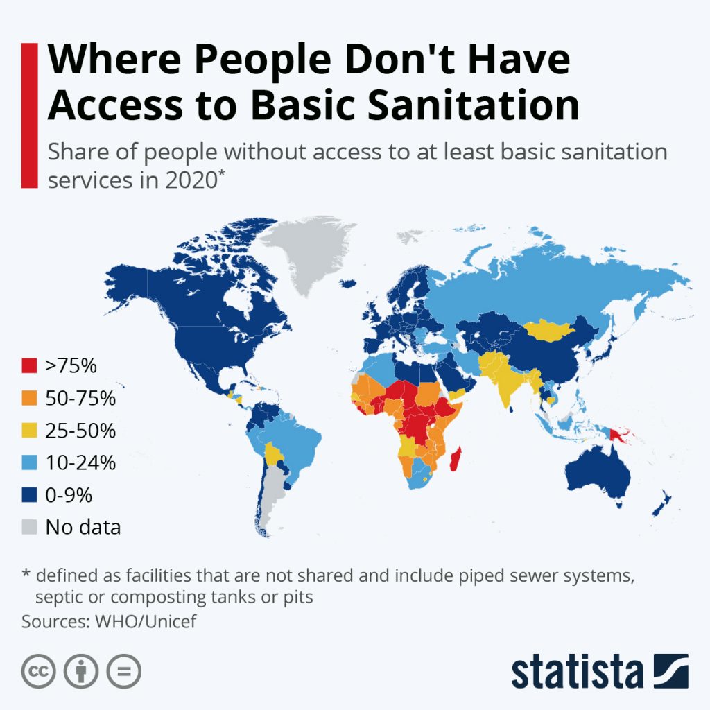 access-to-basic-sanitation-23557