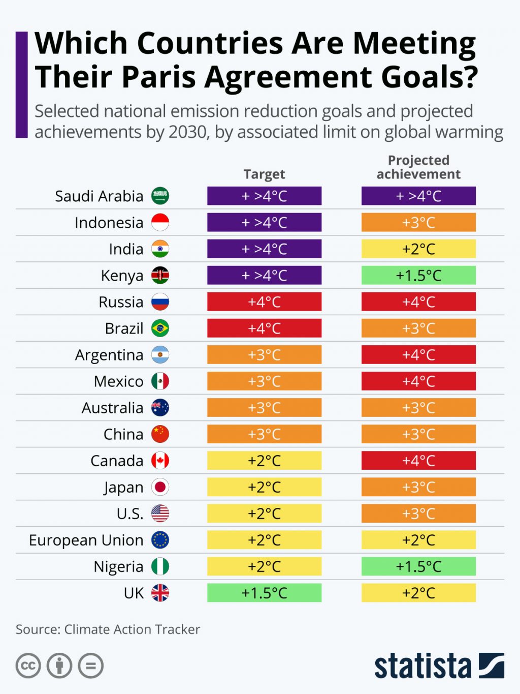 emission-reduction-goal-and-projected-achievements-by-country-26102