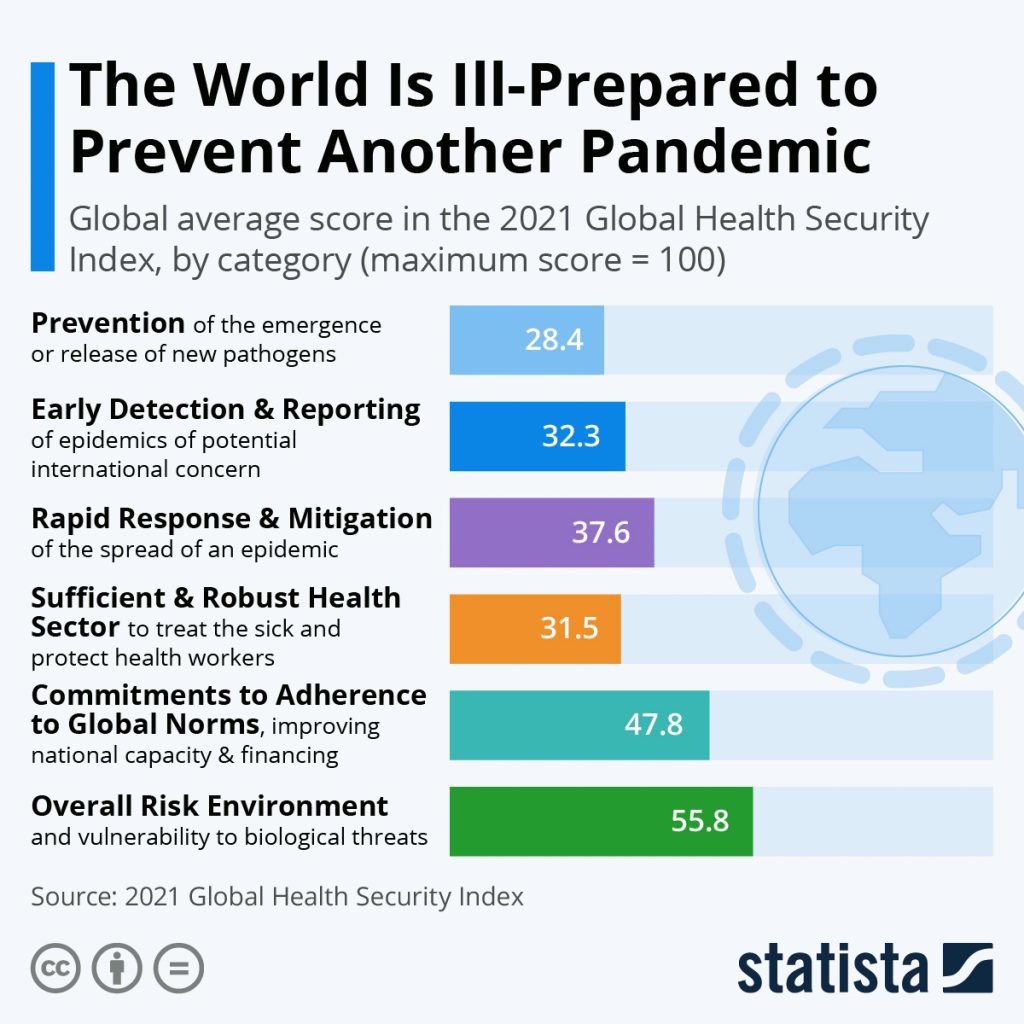 global-preparedness-for-health-emergencies-26374