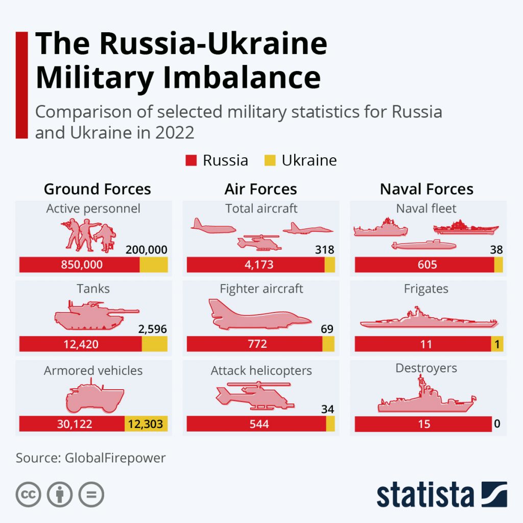 russia-ukraine-military-forces-comparison-26694
