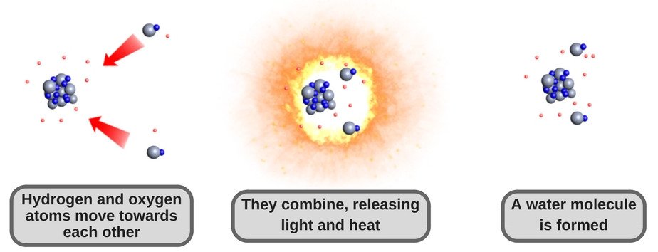 water-molecule-creation-hydrogen-oxygen-atoms