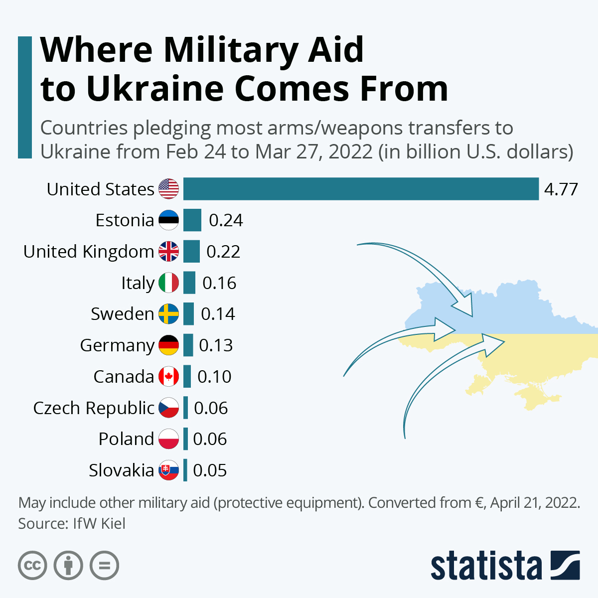 military-aid-to-ukraine-by-country-27278