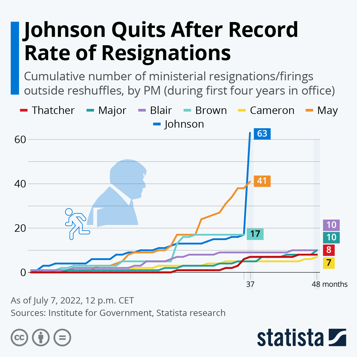 minister-resignations-by-uk-prime-minister-27744