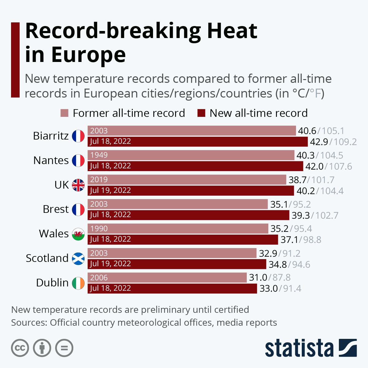 record-temperatures-in-european-cities-and-current-temperatures-18773