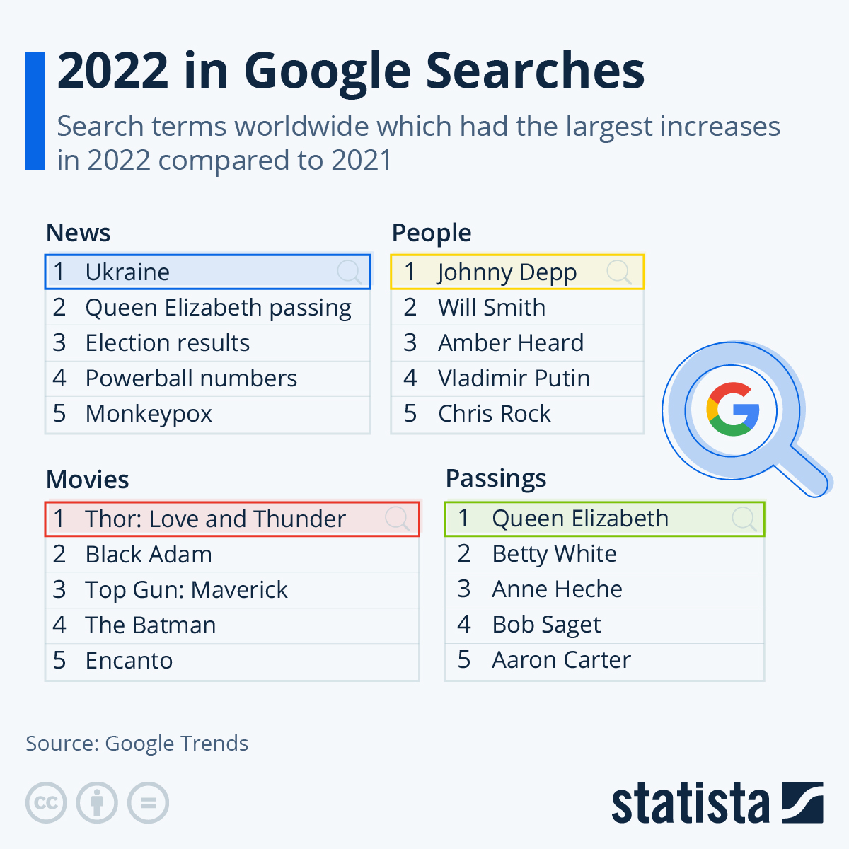 the-year-in-google-searches-global-28936