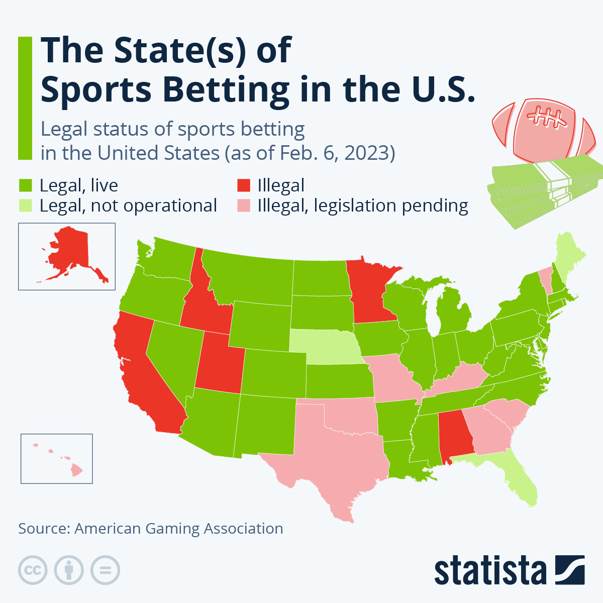 legal-status-of-sports-betting-in-us-states-29335