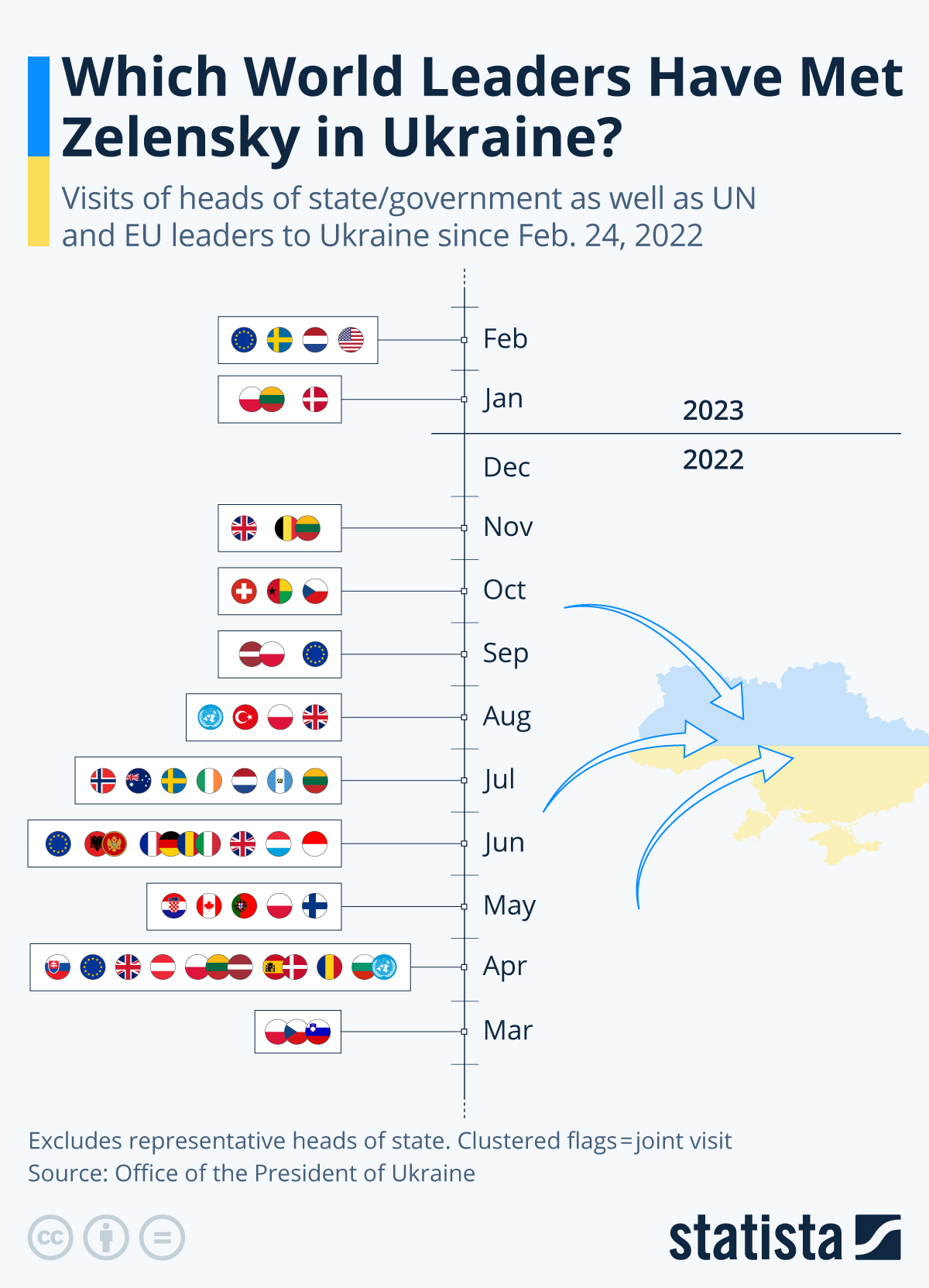 world-leaders-in-ukraine-29358