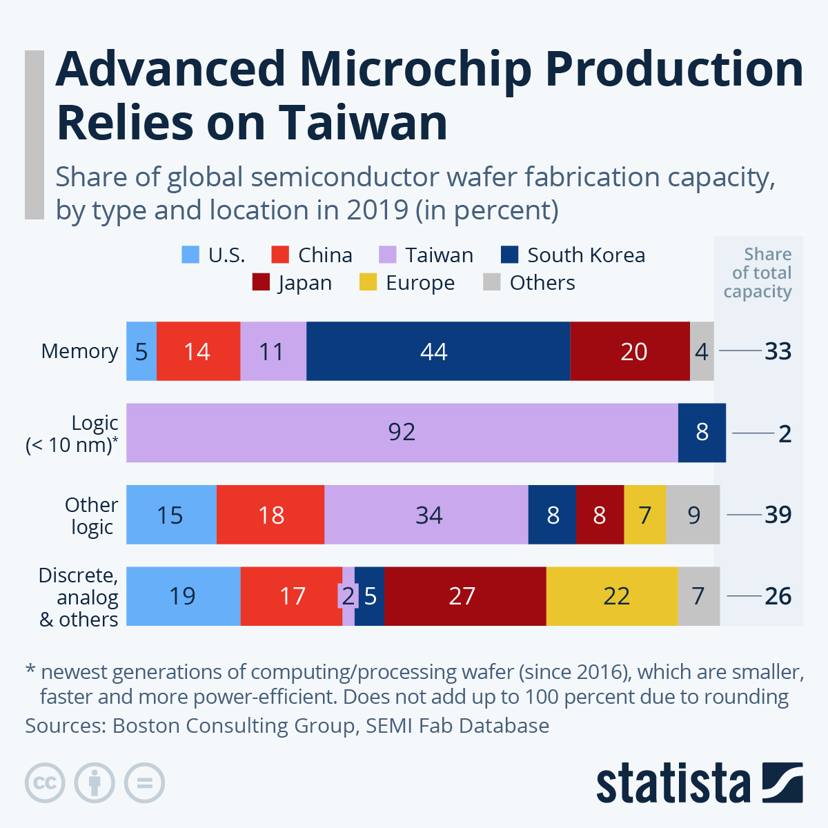 global-semiconductor-wafer-fabrication-capacity-by-type-and-location-30041