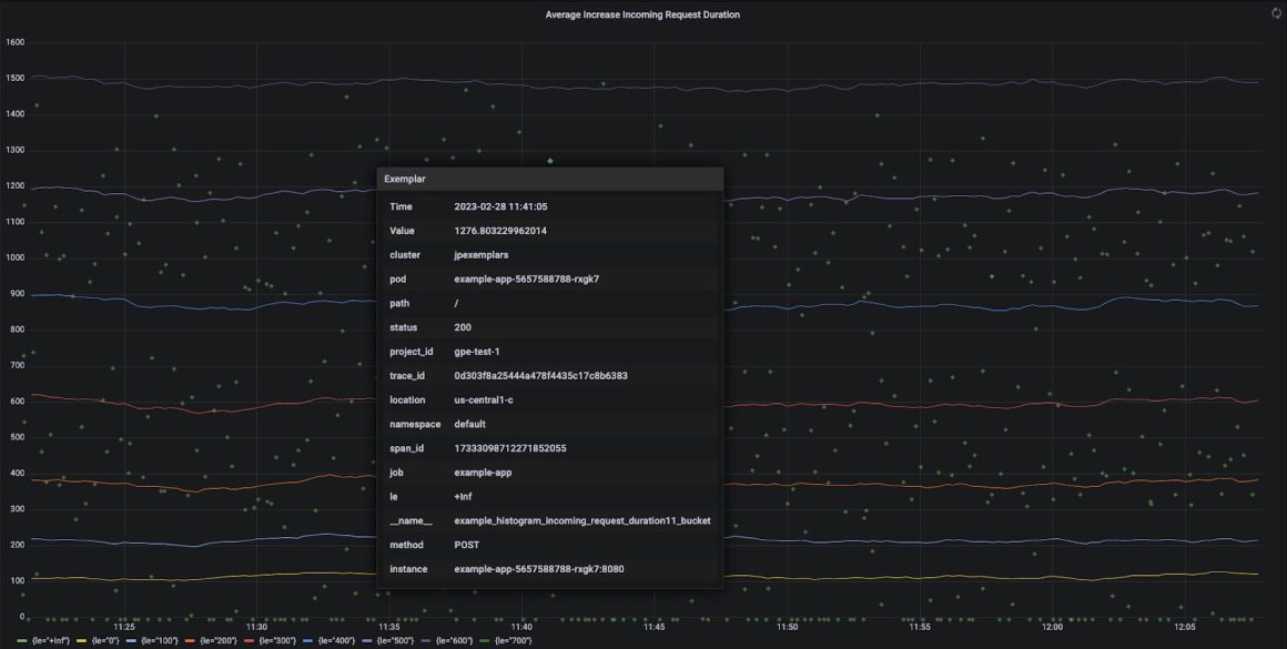 Monitoring Chart | Exemplar