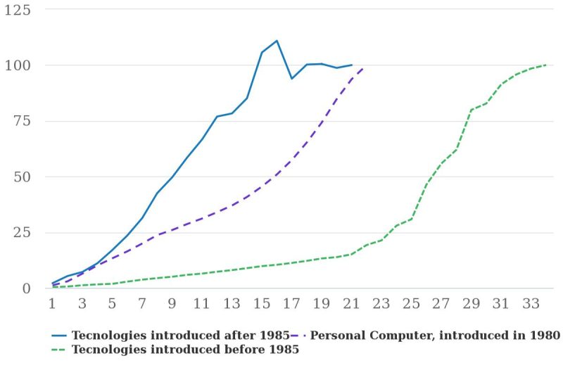 How AI Could Usher In A New Era Of Productivity - CITI I/O