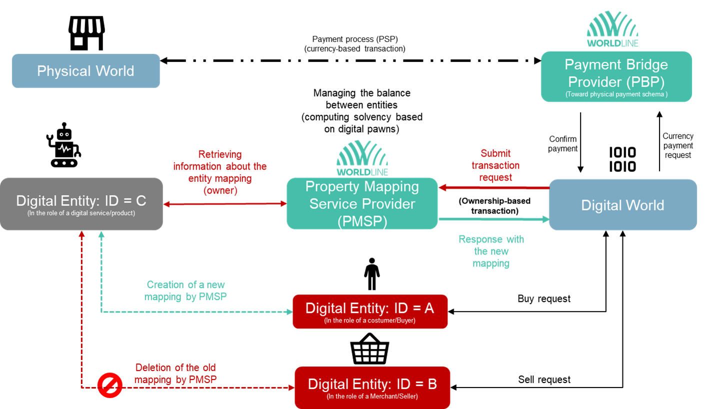 Property Mapping Service Provider