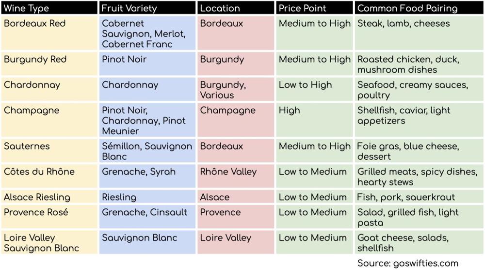 citi-io_goswifties_wines_french-pairings-table-1160x645_c