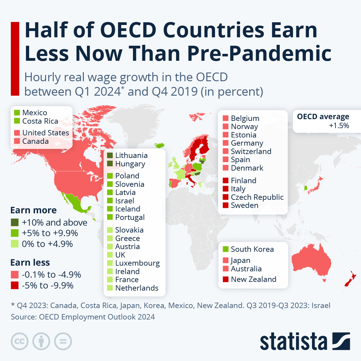 real-wage-growth-in-the-oecd-32831