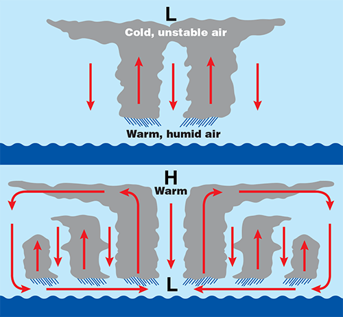 citiio-hurricane_diagram_thumb