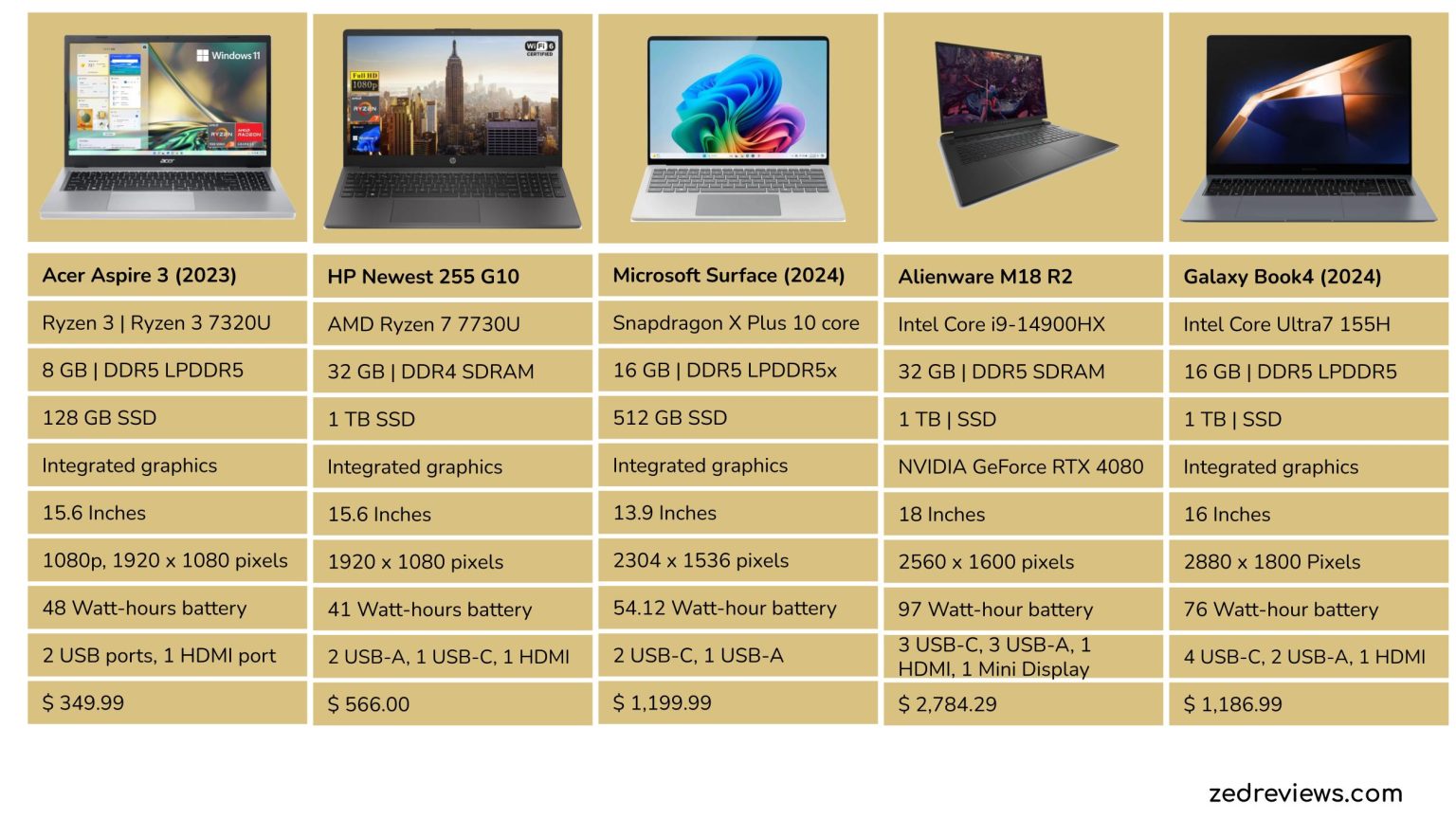 2025 Laptop Buyer’s Guide: Best Value and Performance Picks - CITI I/O
