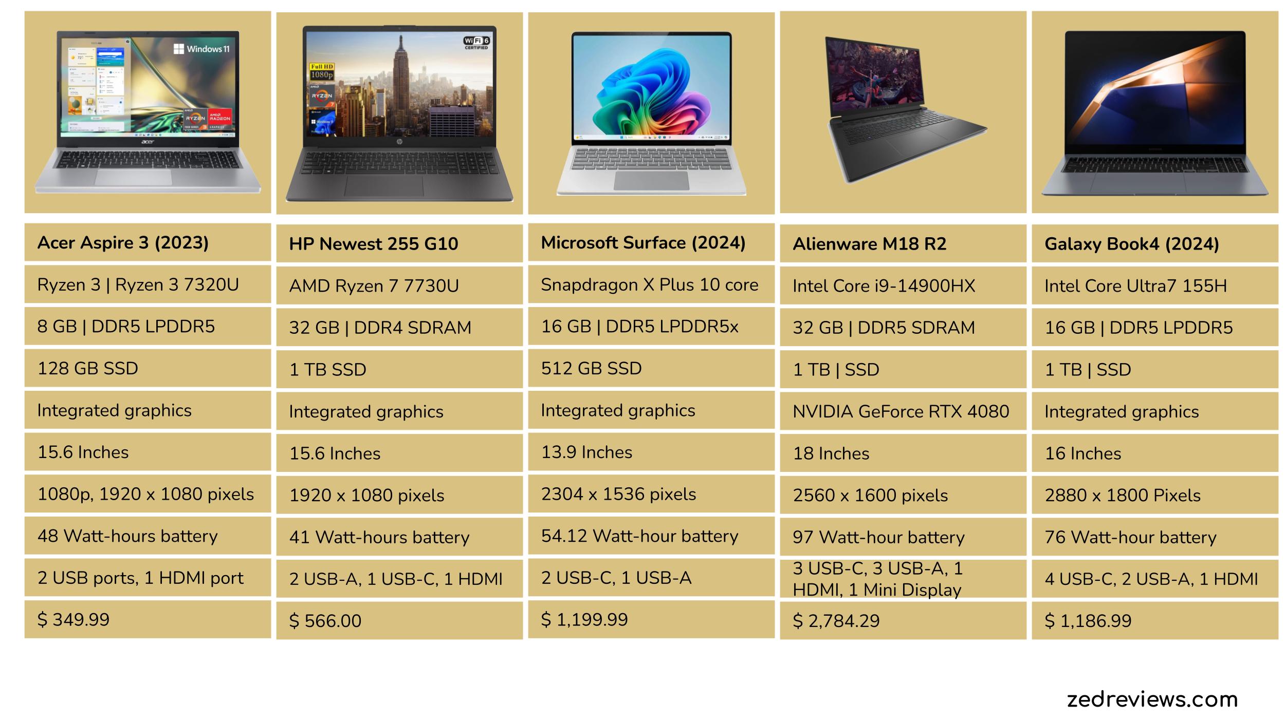 Laptop Specs Comparison Table
